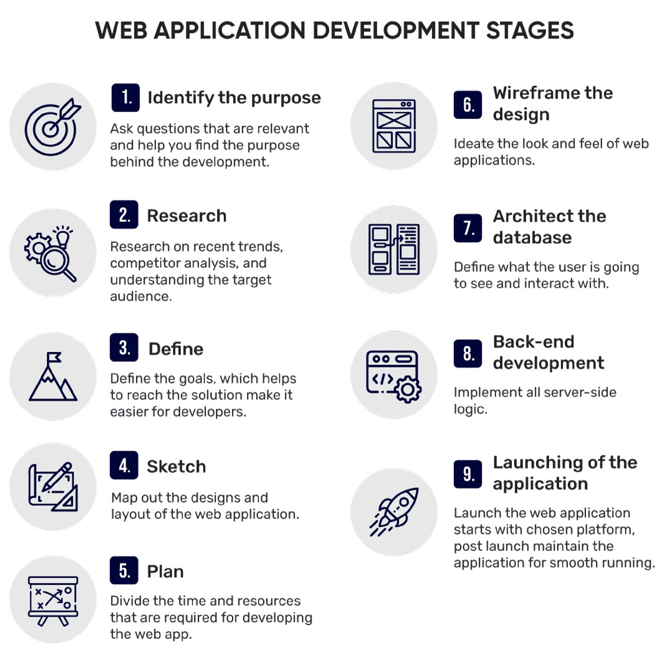 Web Application Development